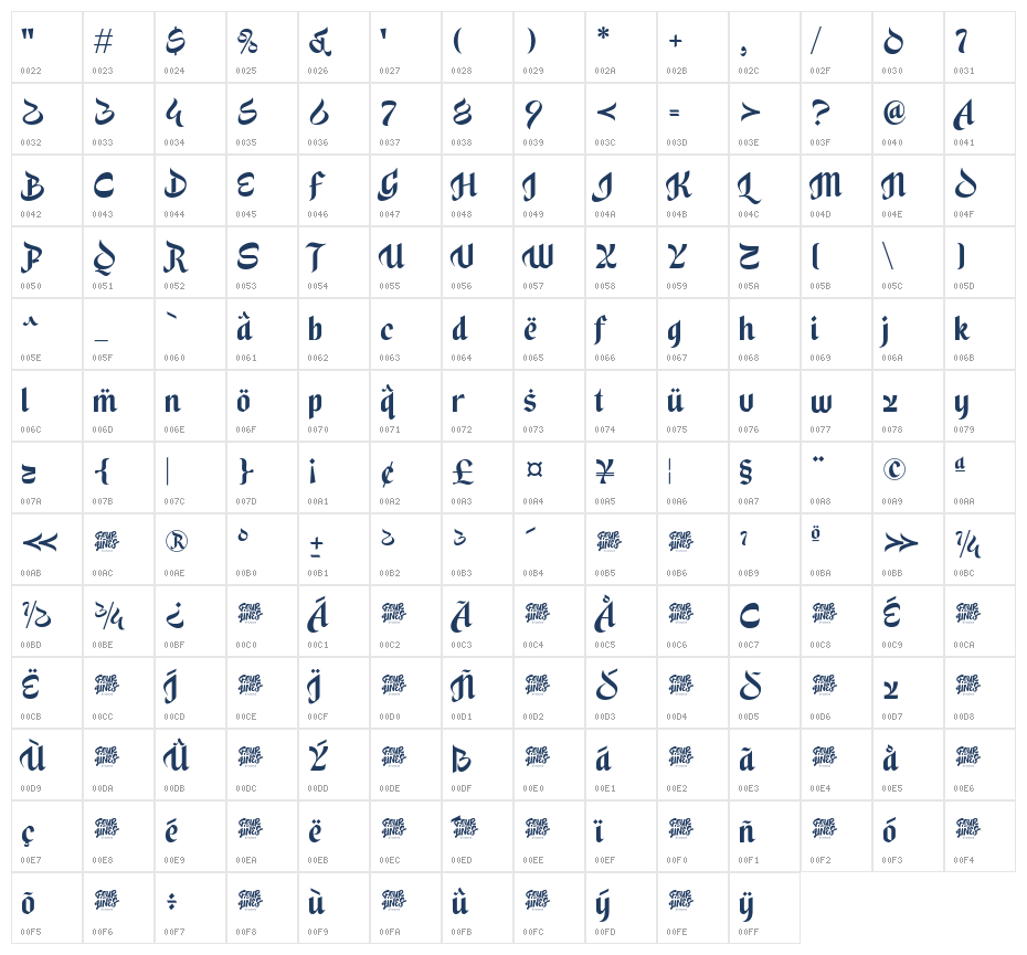 Syamsiah Arabic Character Map