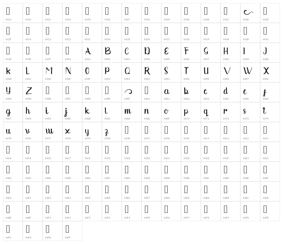 Syantic Character Map