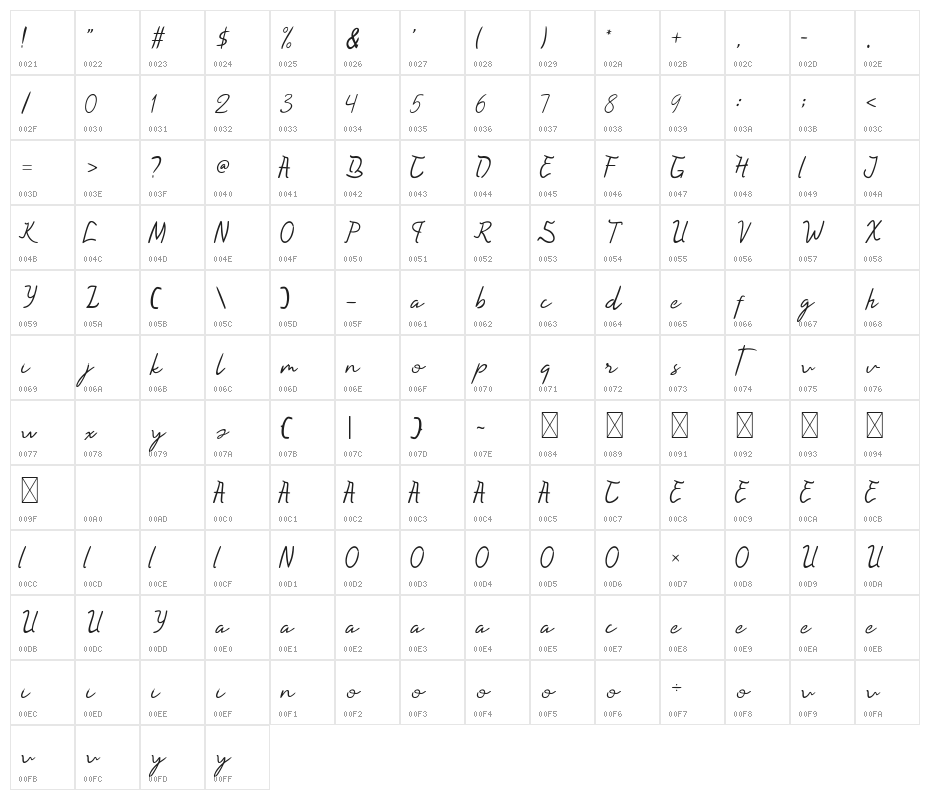 Syaquilla Character Map