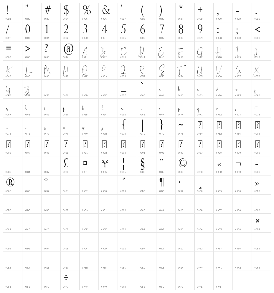 Syaquita Character Map