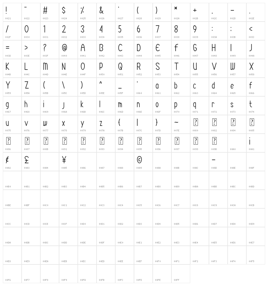 Syariana Character Map