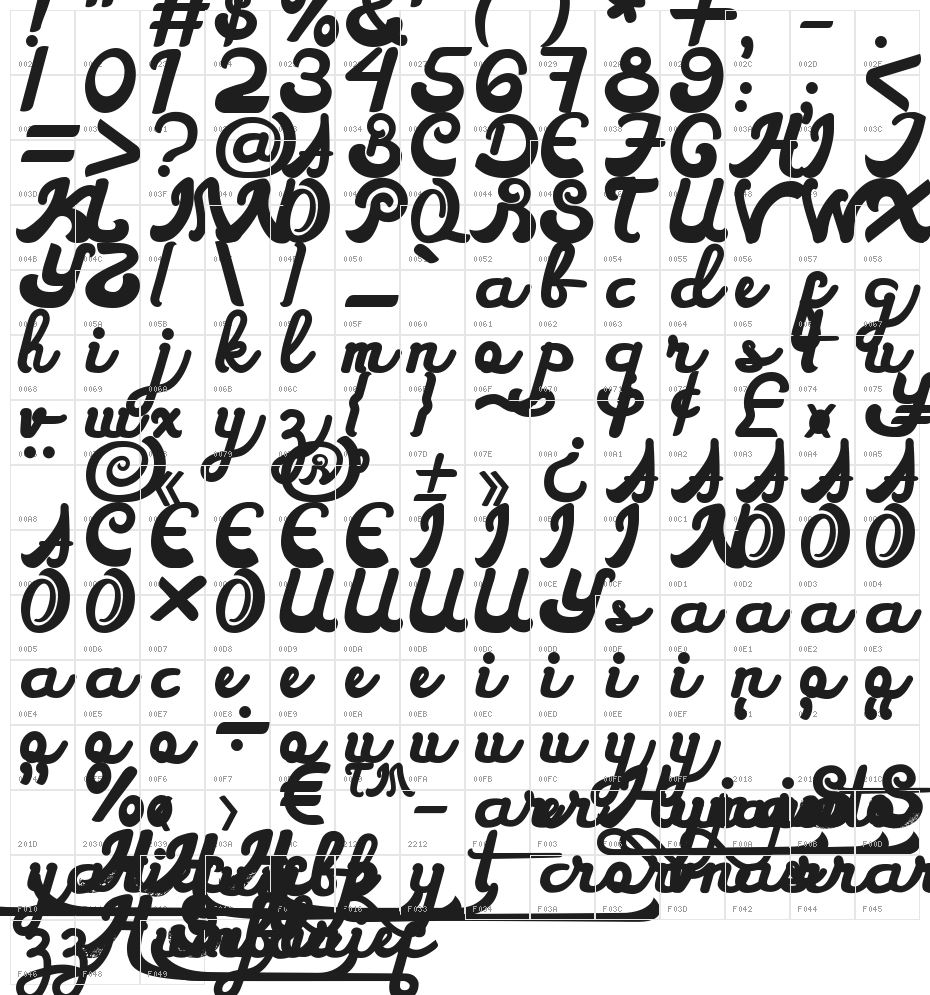 Syarief  Humble Character Map