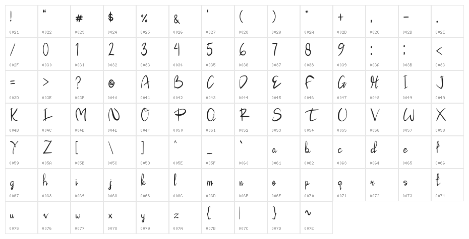 Syawalan Character Map