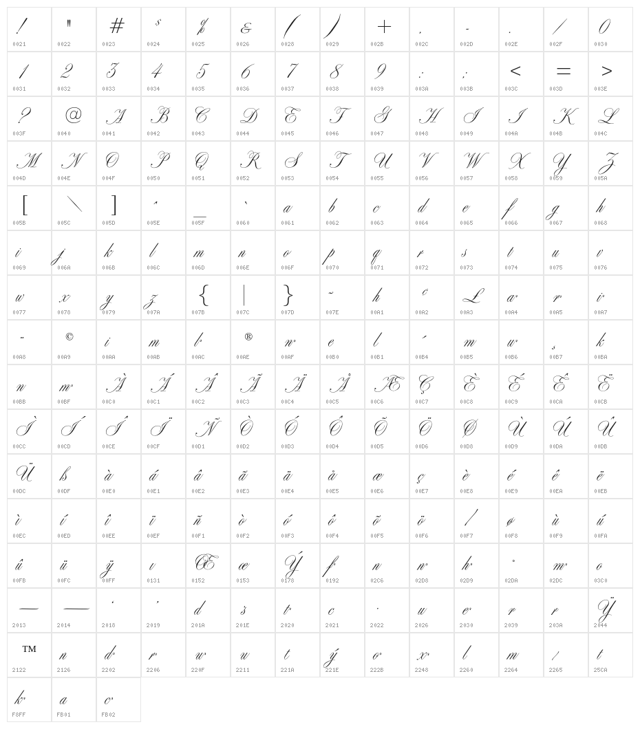 SybarisOpti-Supplement Character Map