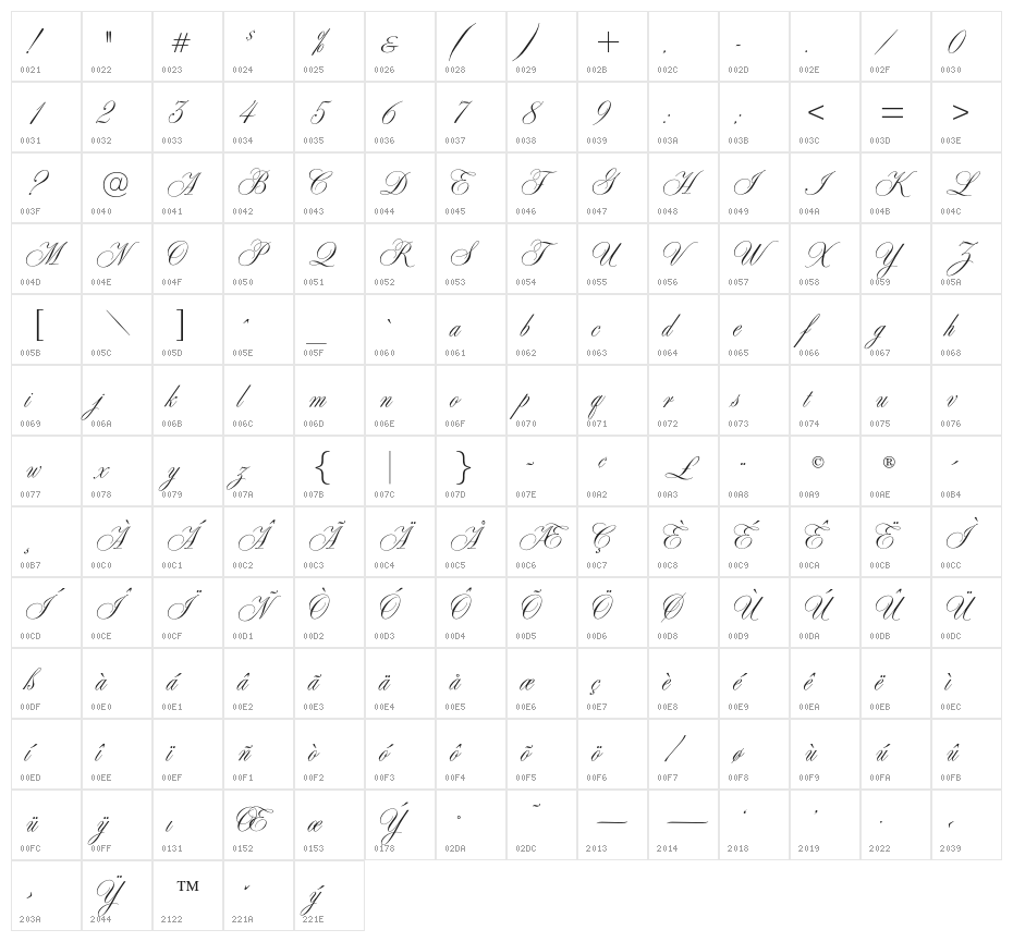 SybarisOpti Character Map