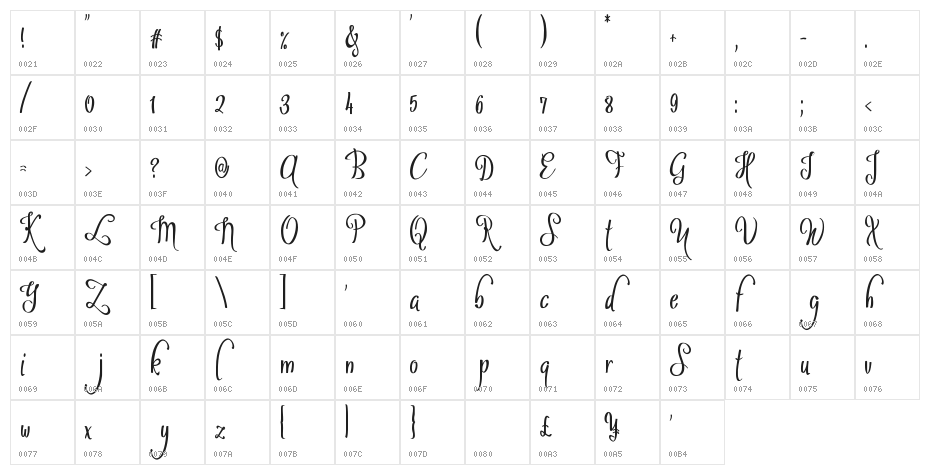Sybelia Demo Character Map