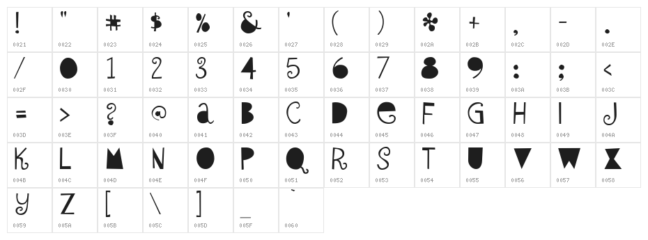 Sybil Green Character Map