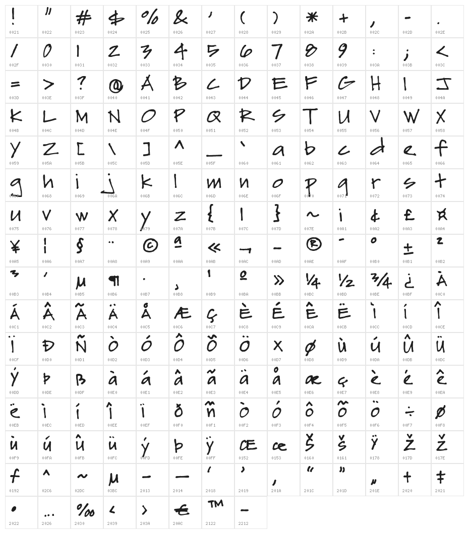 Sydfonts Character Map