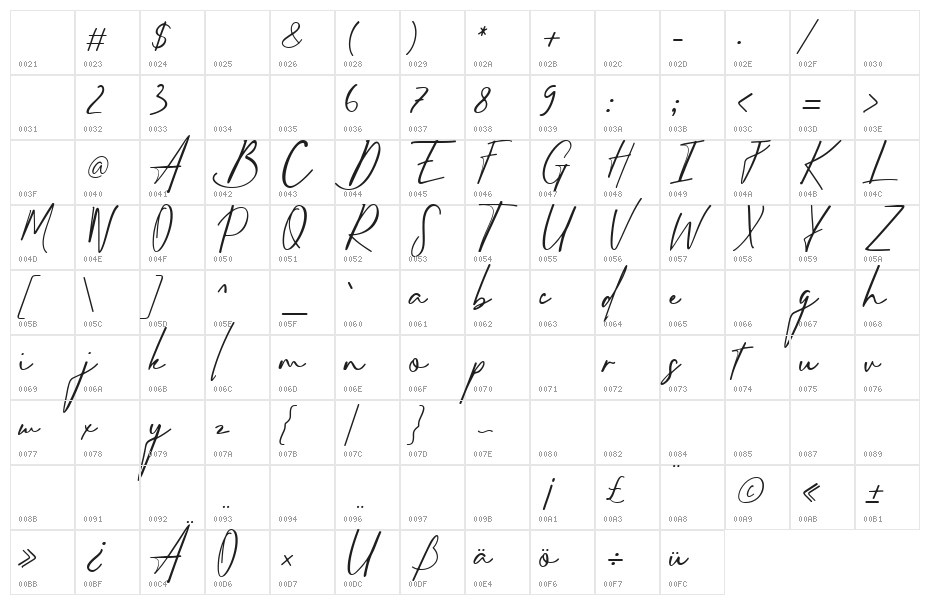 Sydhartta Character Map