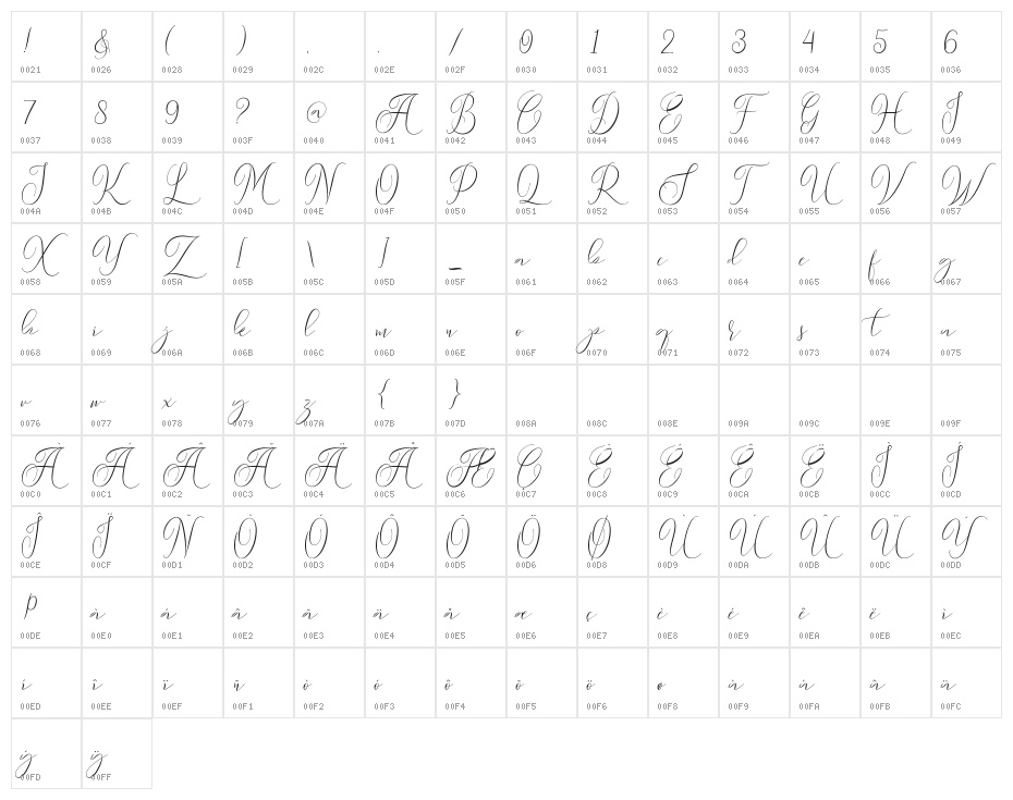 Sydnee Demo Character Map