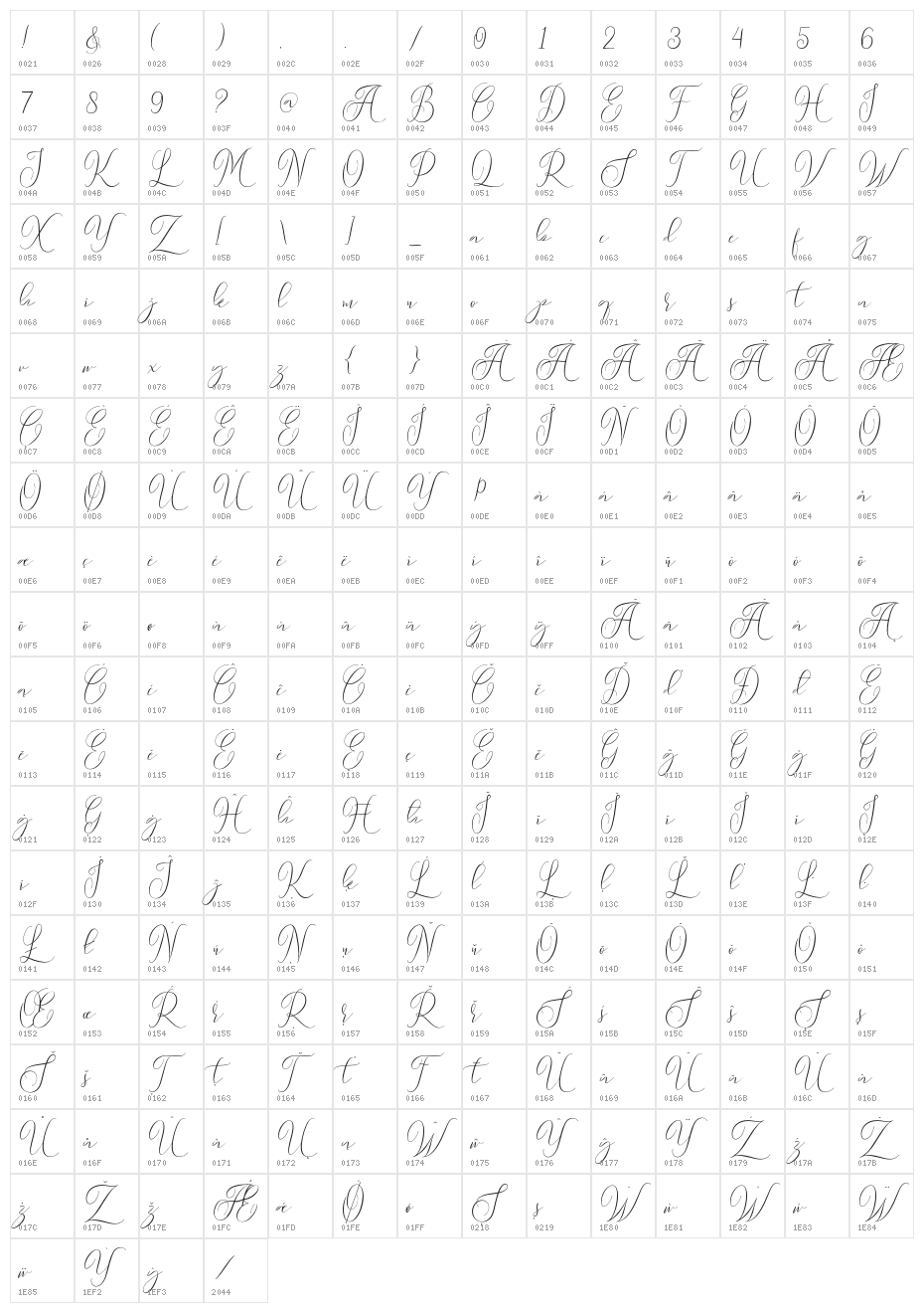 SydneeDemo Character Map
