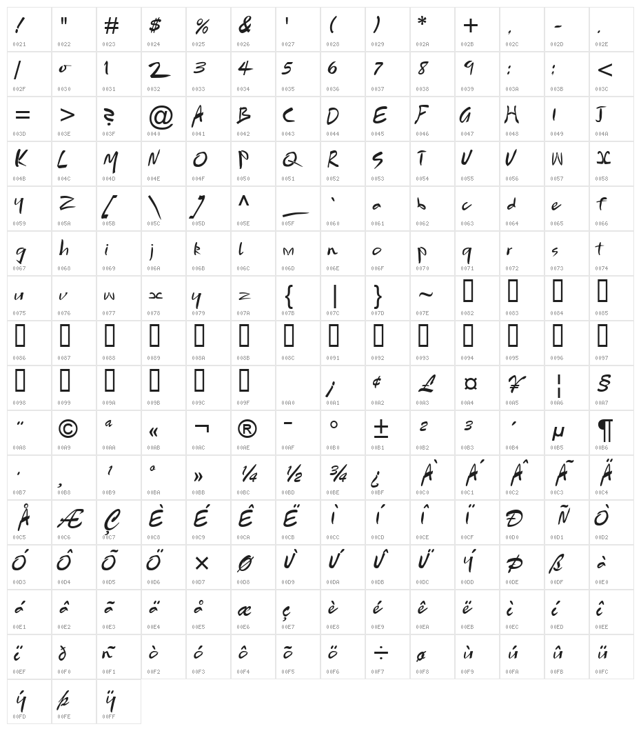 Sydney 2000 Character Map