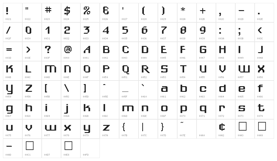 Sydney Regular Character Map