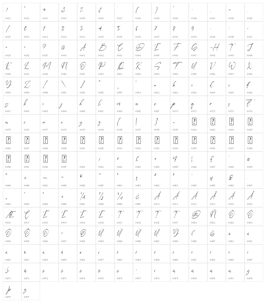 Sydney Signature Character Map