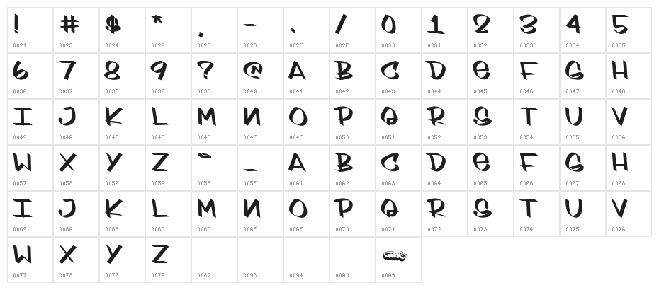 Sydney Style Character Map