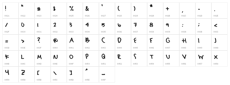 Sydney's Hand Character Map