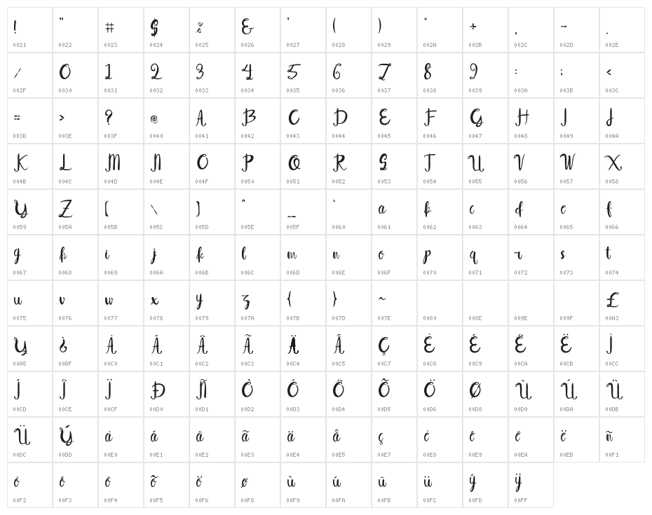 Syelma Character Map