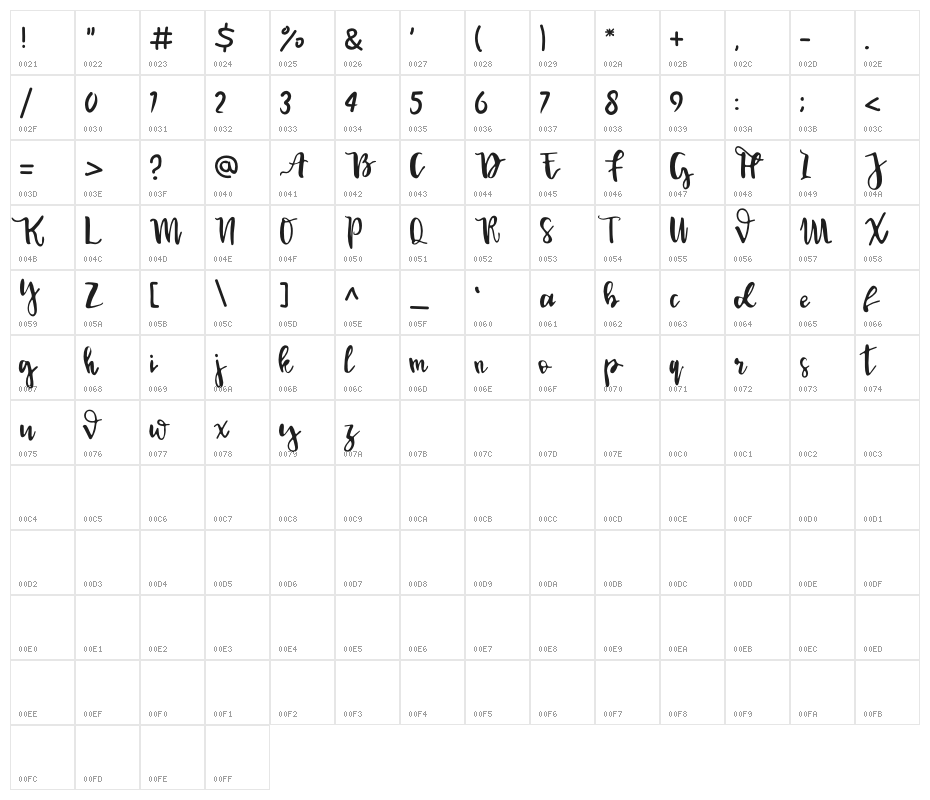 Syembhara Character Map