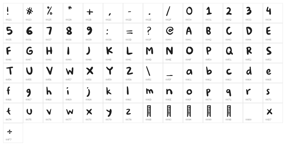 Syf88 Regular Character Map