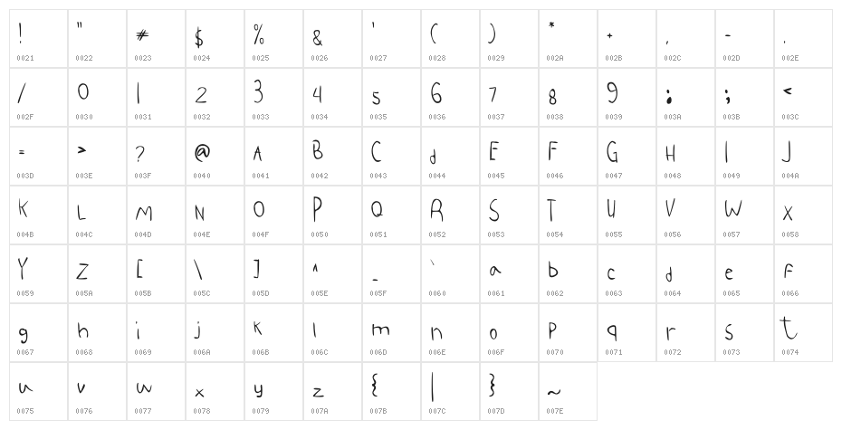 Syifana Character Map