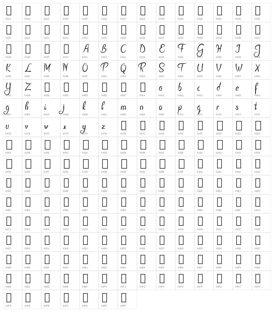 Sykenga Demo Character Map