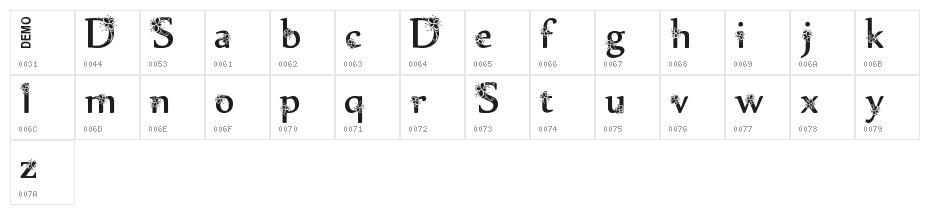 Sylabus Demo Character Map