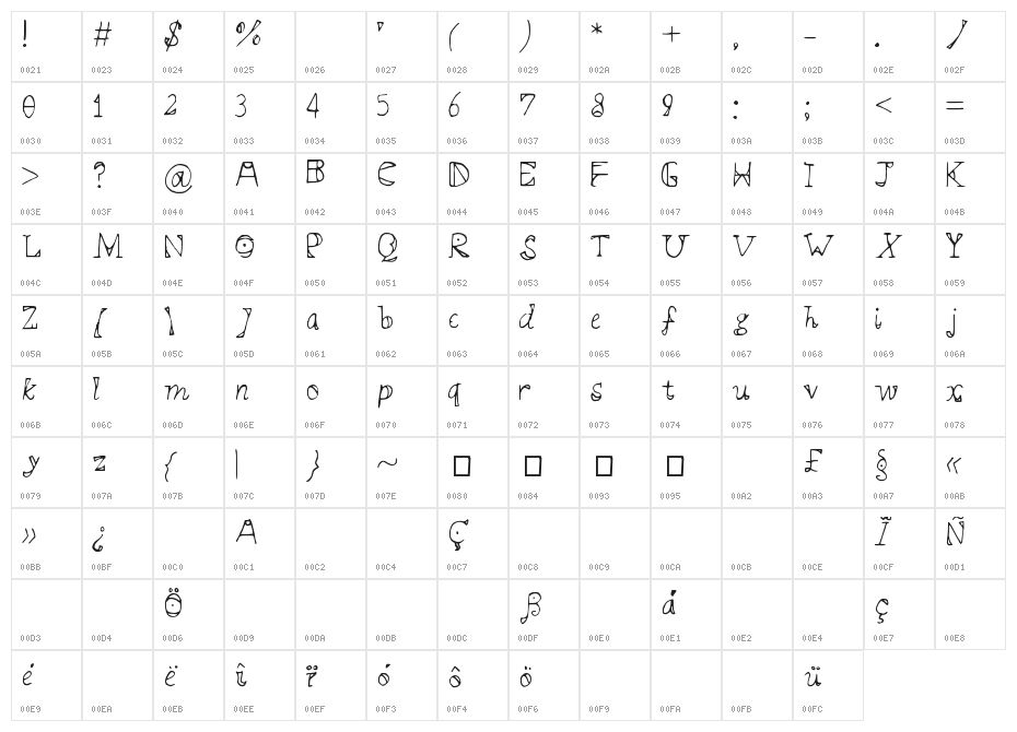 Syllabus Character Map