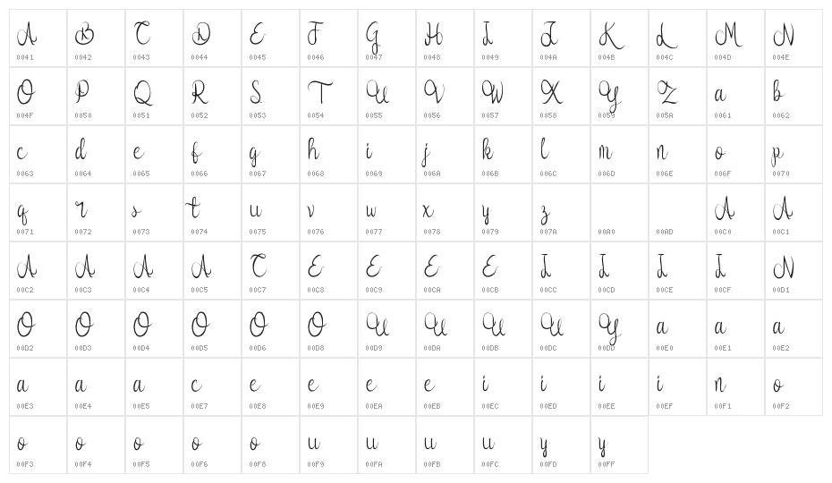 Syllia Demo Character Map