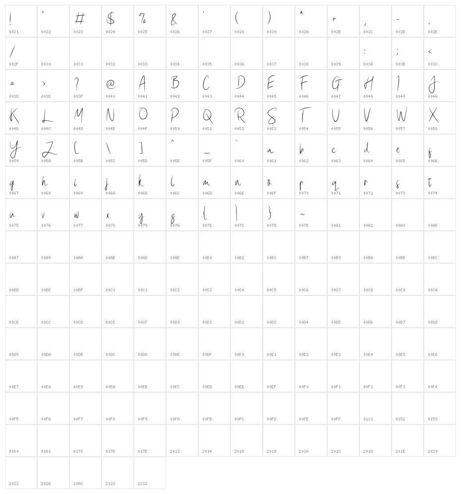 Syltica GT Demo Character Map