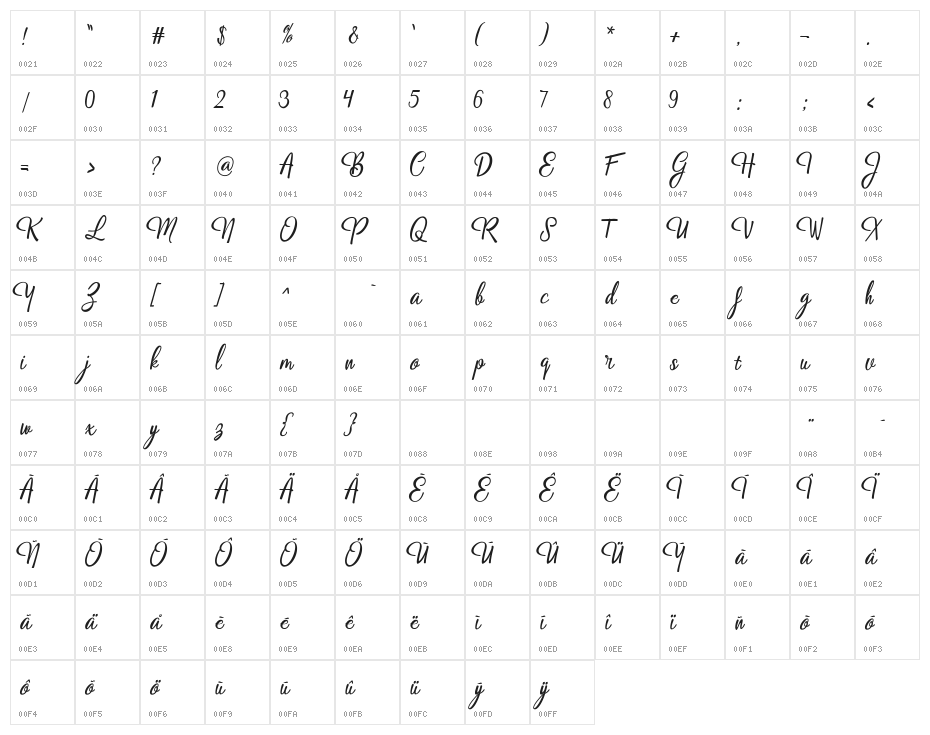 Sylvanna Character Map