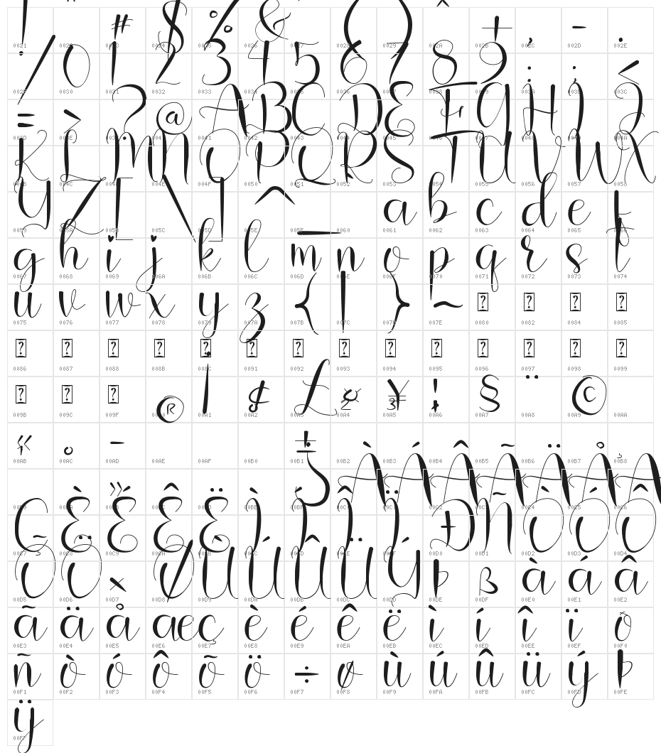 Sylvia Character Map