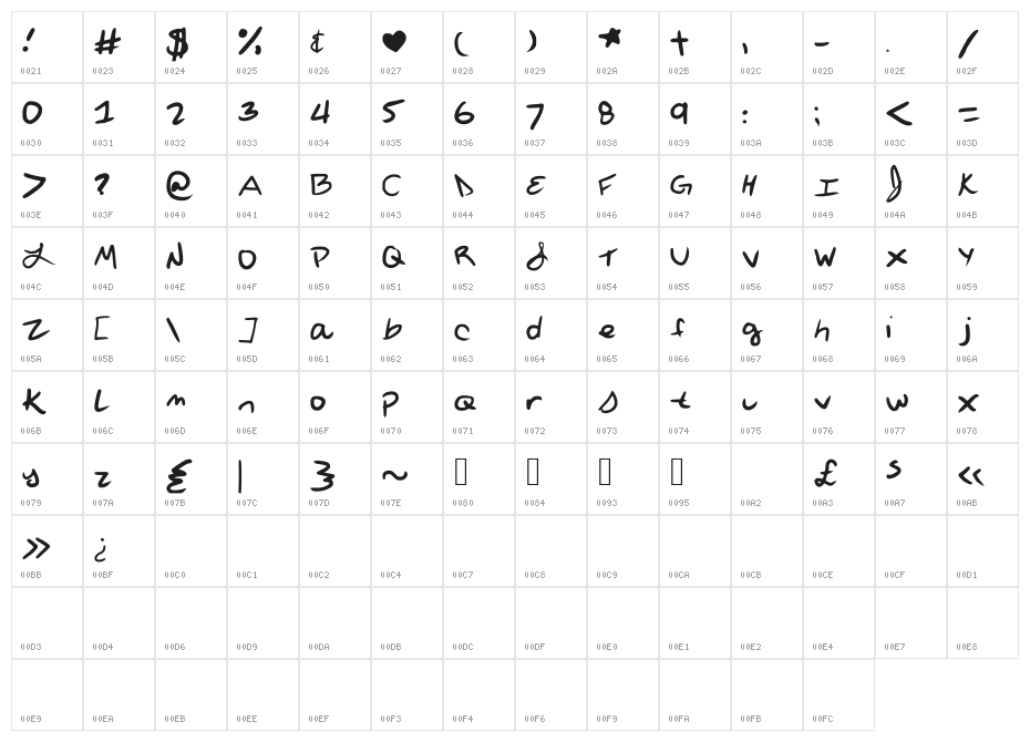 Sylviaanne Character Map
