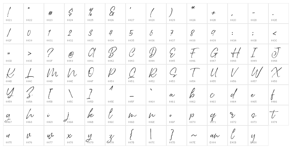 SylwanFREE Character Map