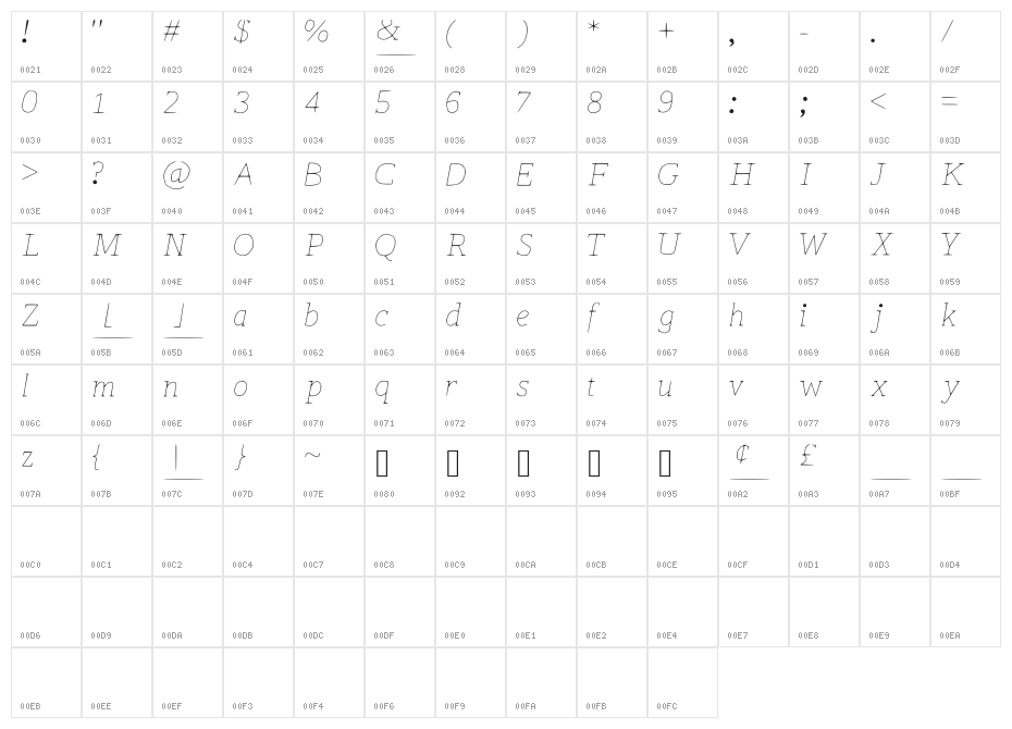 SymPencyl Character Map