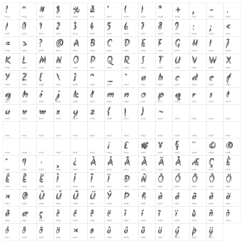 Symbiopsy Character Map