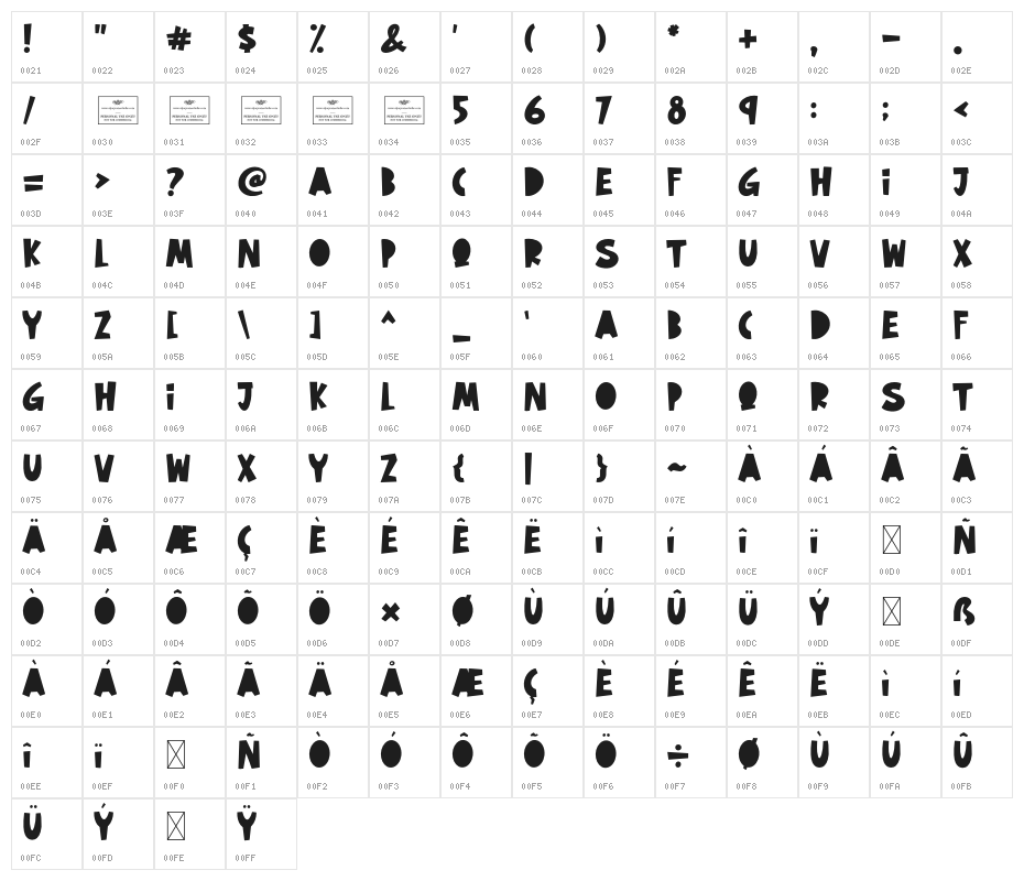 Symbiosis Character Map