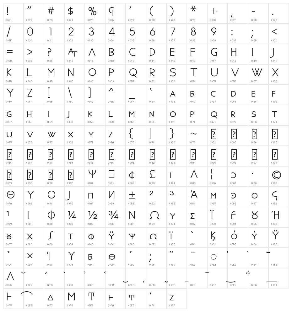 Symbolic Scient Character Map