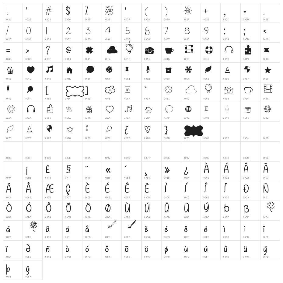 Symbols Font 2 Character Map