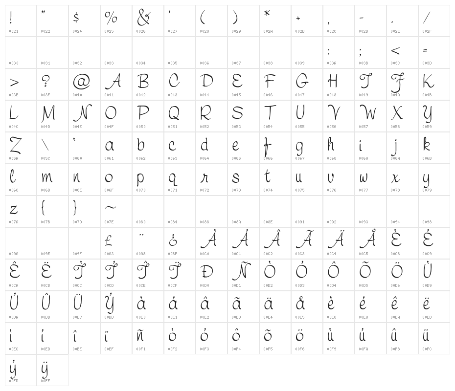 SymcaPersonalUse Character Map