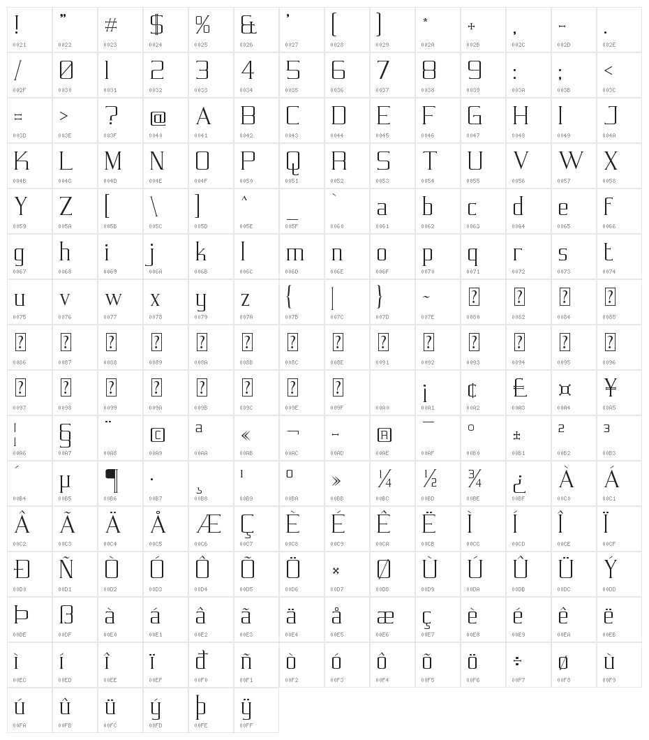 Symmetre Character Map