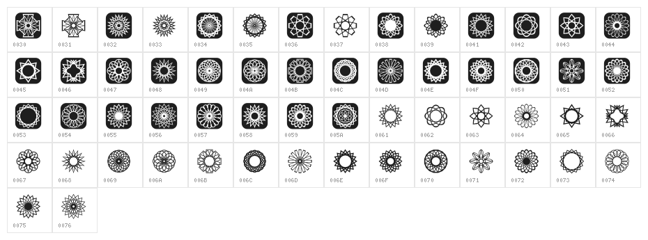 Symmetric Things 2 Character Map
