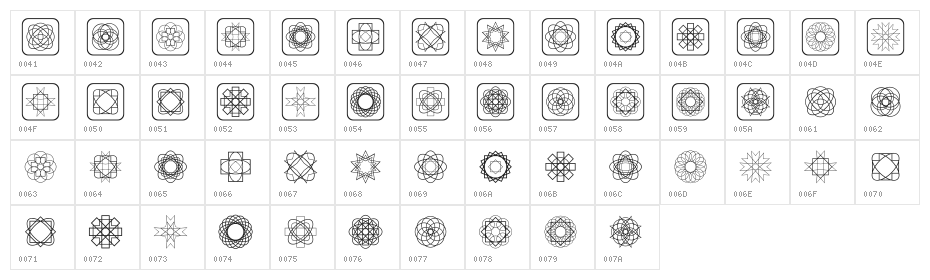 Symmetric Things Character Map