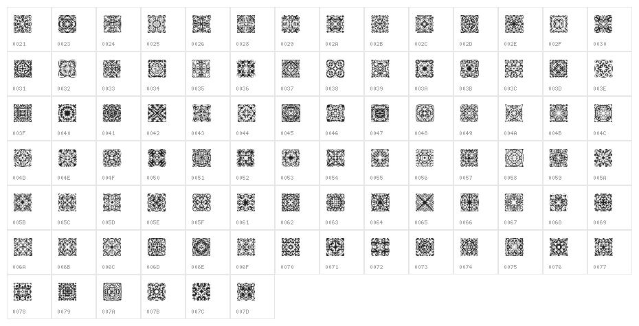 Symmetry BRK Character Map