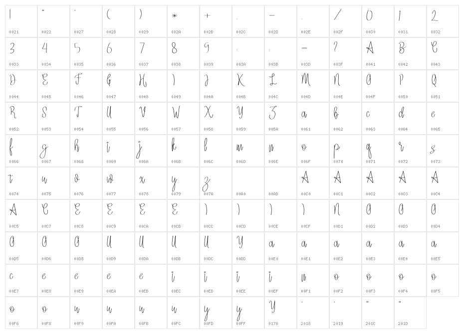 Sympathi Character Map