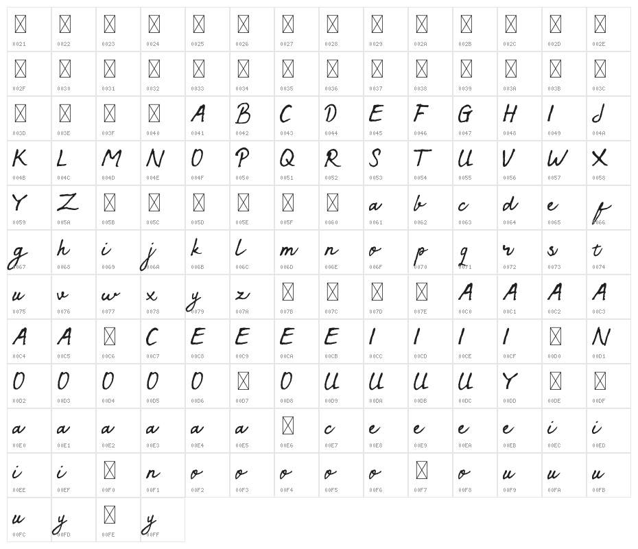Sympathic Character Map