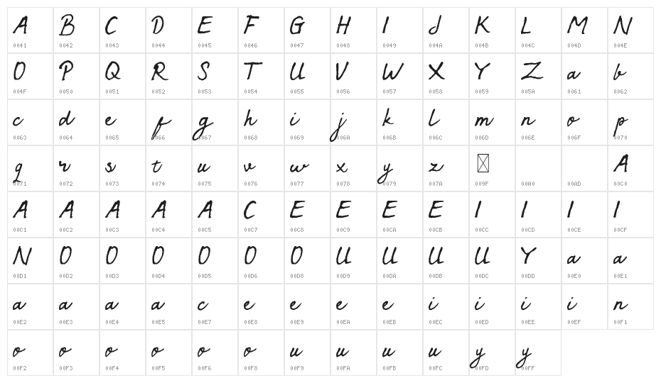 Sympathic Character Map