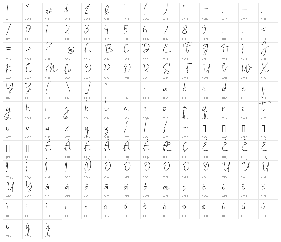 Sympathizing Character Map
