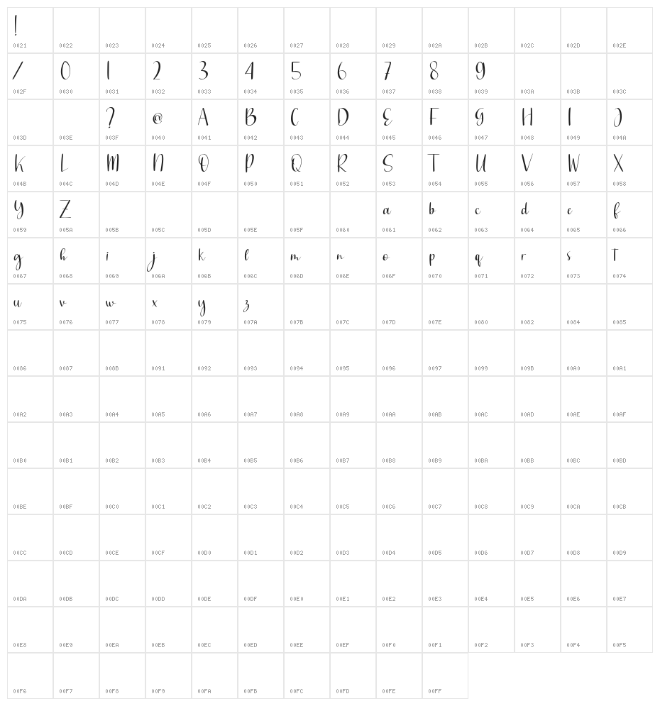 Symphonice Character Map