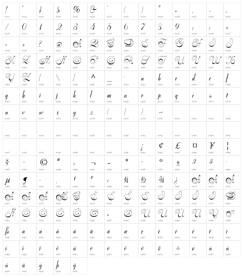 SymphonieCAT Character Map