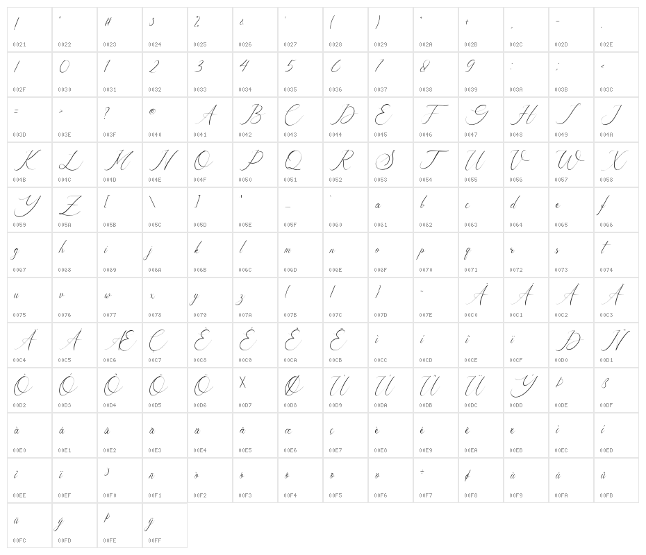 Symphonigraphy Character Map